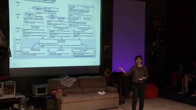 Immigrant Women’s Grassroots Leadership