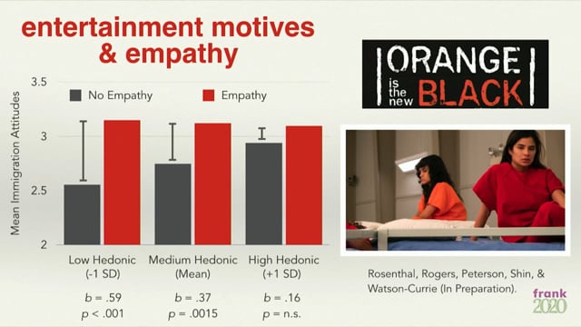 Emotional Intelligence: How can we Harness Emotion to Promote Social Change through Storytelling